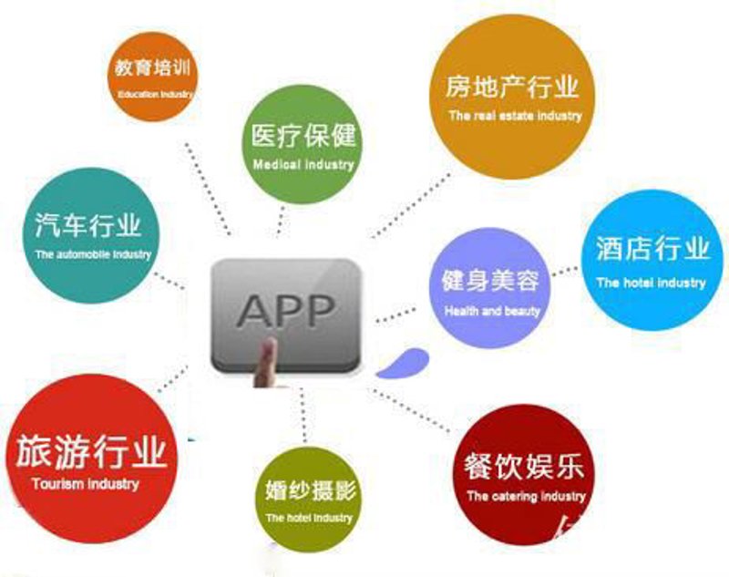 武汉网站建设行业动态